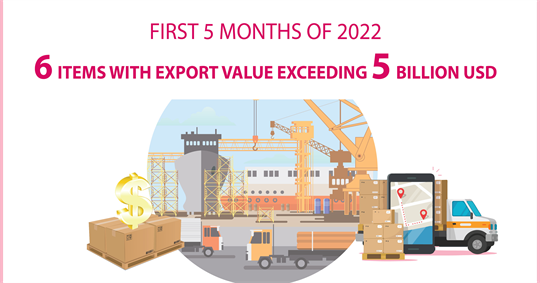 Six items with export turnover exceeding 5 billion USD in first 5 months of 2022 