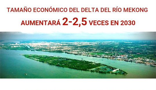 Tamaño económico del Delta del río Mekong aumentará 2-2,5 veces en 2030