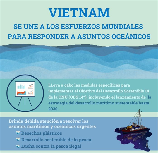 Vietnam se une a los esfuerzos mundiales para responder a los asuntos oceánicos