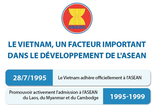 Le Vietnam, un facteur important dans le développement de l'ASEAN