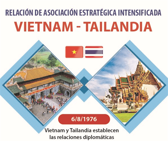 Vietnam y Tailandia establecen  las relaciones diplomáticas