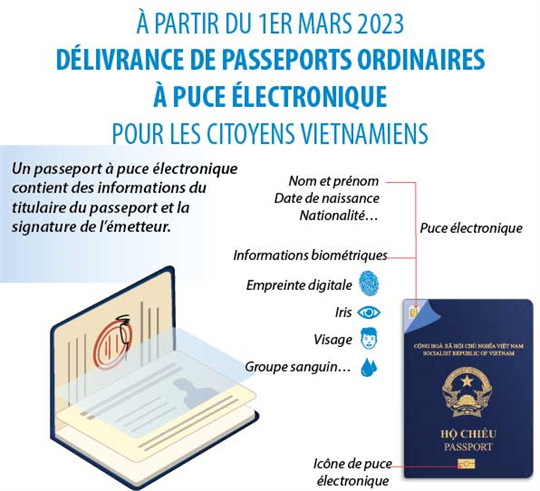 Délivrance de passeports ordinaires à puce électronique à partir du 1er mars 2023