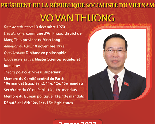 Vo Van Thuong élu président de la République socialiste du Vietnam