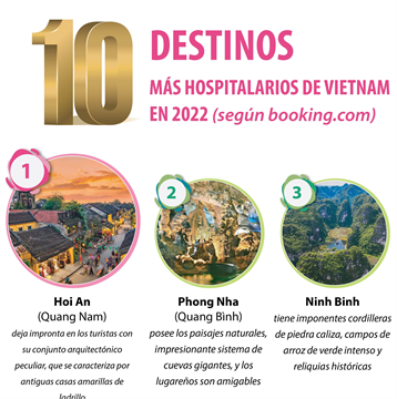 10 destinos más hospitalarios de Vietnam en 2022