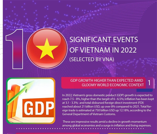 Top 10 significant events that shape Vietnam in 2022
