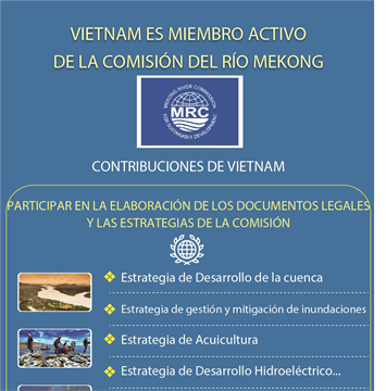 Vietnam, miembro activo de la Comisión del río Mekong