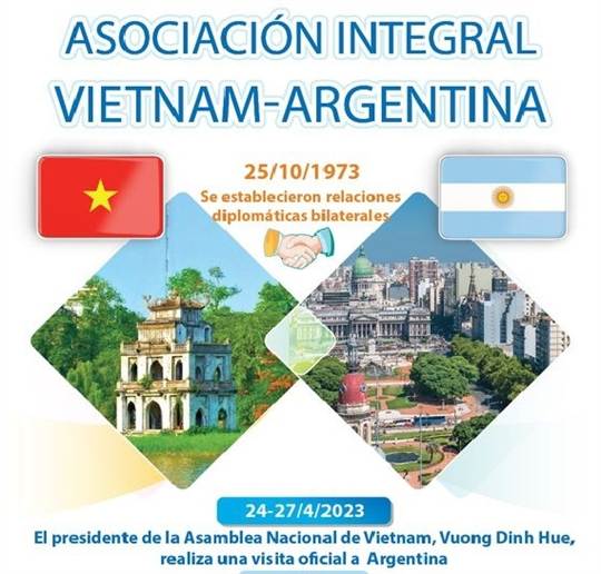 Vietnam y Argentina mantienen lazos de socios confiables