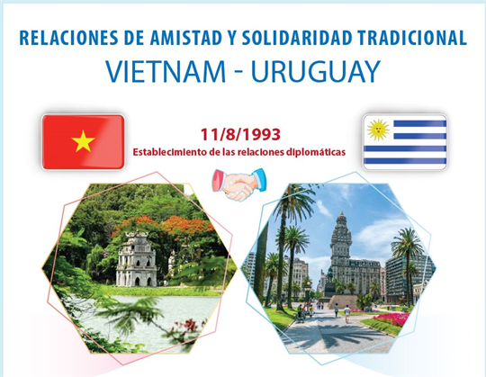 Relaciones de amistad y solidaridad Vietnam - Uruguay