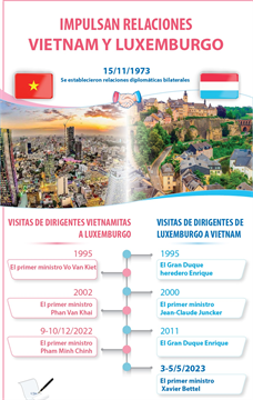 Impulsan relaciones entre Vietnam y Luxemburgo