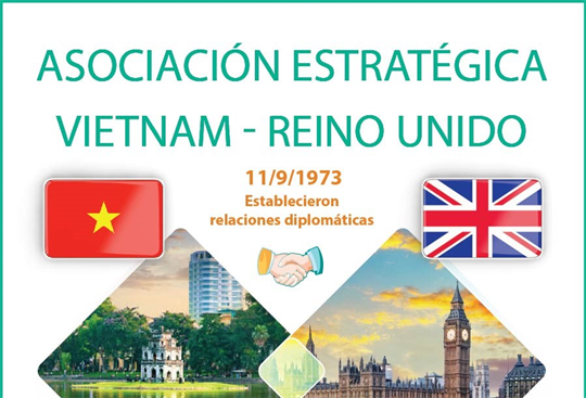 Asociación estratégica Vietnam- Reino Unido experimenta desarrollo integral