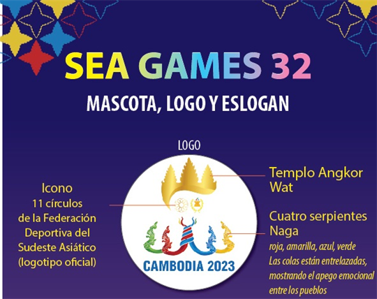 Los SEA Games 32, con el tema 