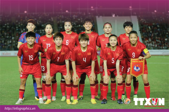 Vietnam’s women’s football team wins fourth consecutive SEA Games gold