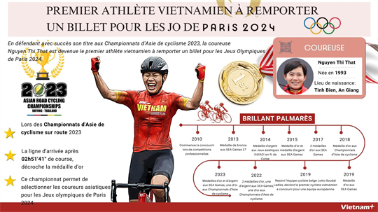 Premier athlète vietnamien à remporter un billet pour les Jo de Paris 2024
