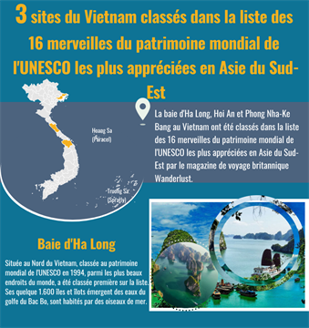 Le Vietnam possède trois sites les plus appréciés en Asie du Sud-Est
