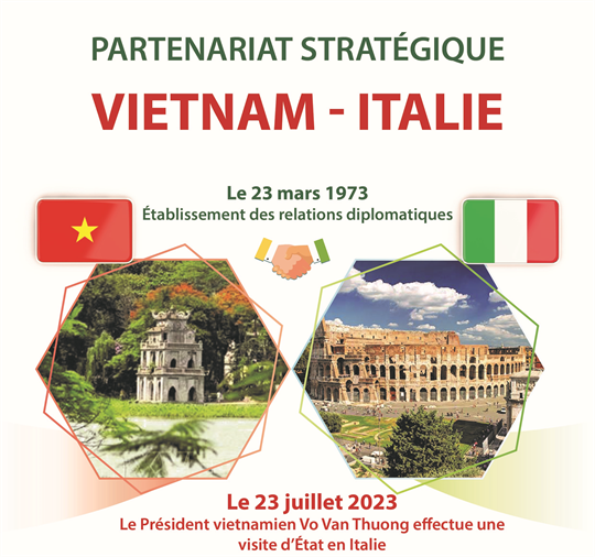 Le Partenariat stratégique Vietnam-Italie