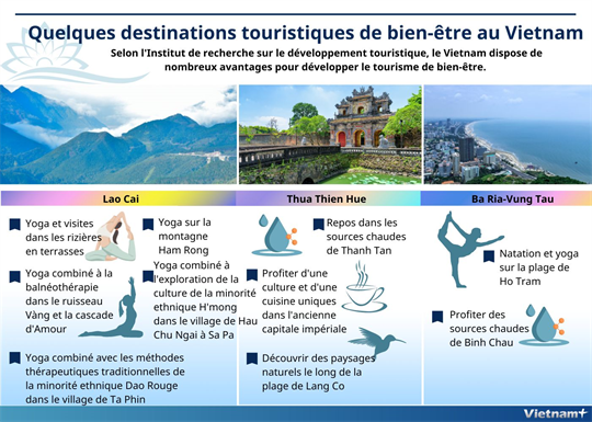 Quelques destinations touristiques de bien-être au Vietnam