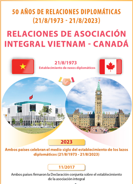 Medio siglo de las relaciones entre Vietnam y Canadá