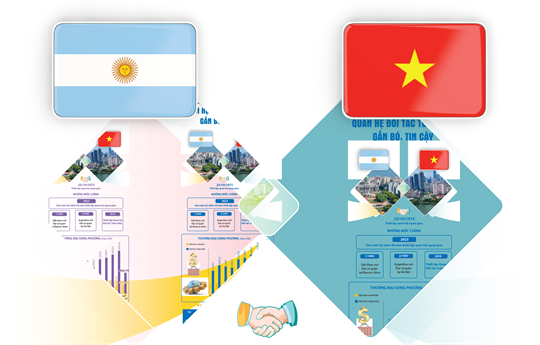 50e anniversaire de l'établissement des relations diplomatiques entre le Vietnam et l'Argentine