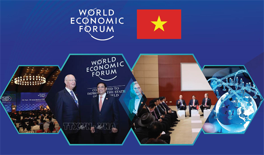 Vietnam - World Economic Forum relations