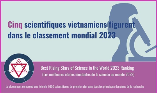 Cinq scientifiques vietnamiens figurent dans le classement mondial 2023 