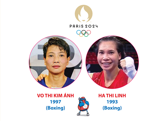 11 Vietnamese athletes to compete at Paris 2024 Olympics (as of June 3, 2024)