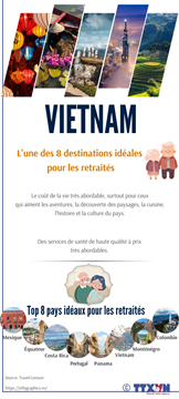 Le Vietnam est l'une des 8 destinations idéales  pour les retraités