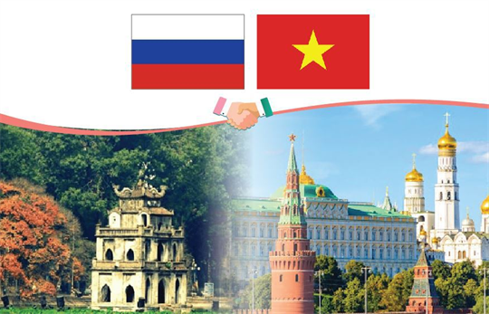 Asociación estratégica integral Vietnam - Rusia 