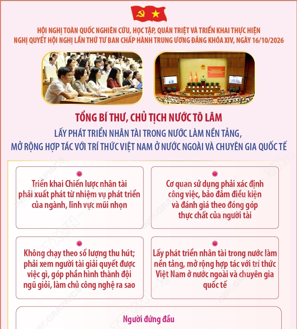 Tổng Bí thư, Chủ tịch nước Tô Lâm: Công việc hôm nay phải góp phần...