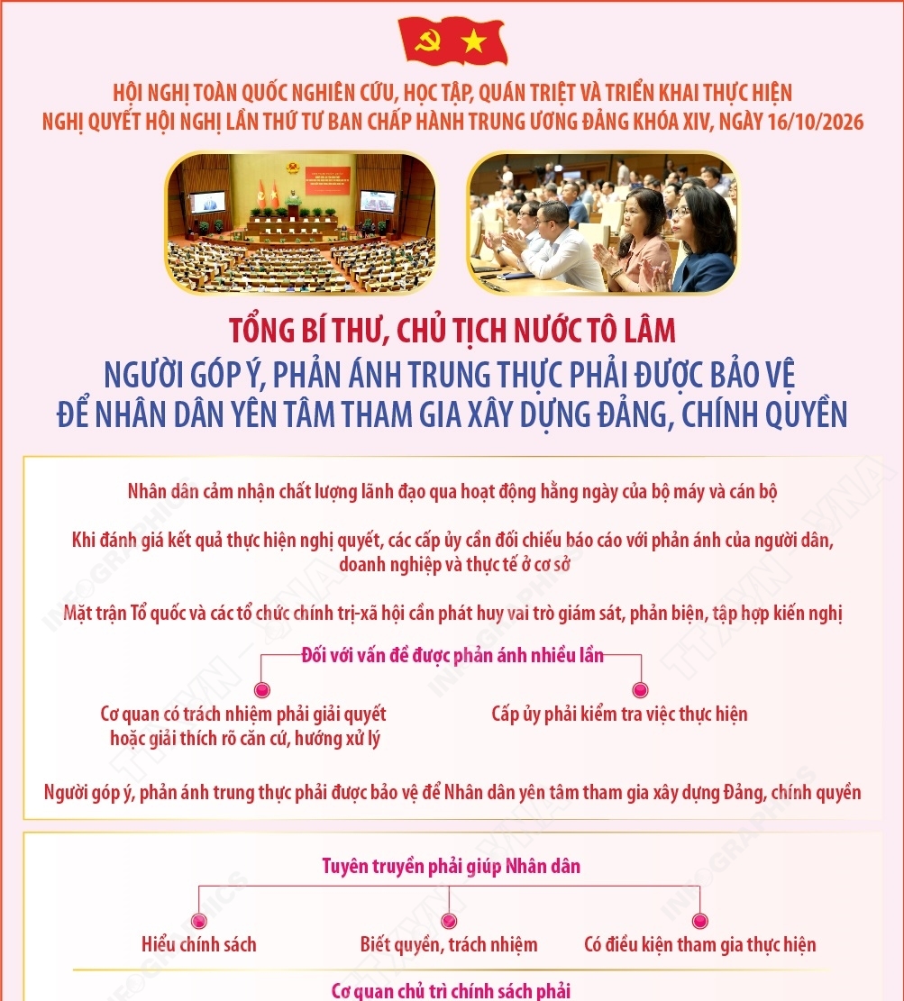 Tổng Bí thư, Chủ tịch nước Tô Lâm: Công việc hôm nay phải góp phần...