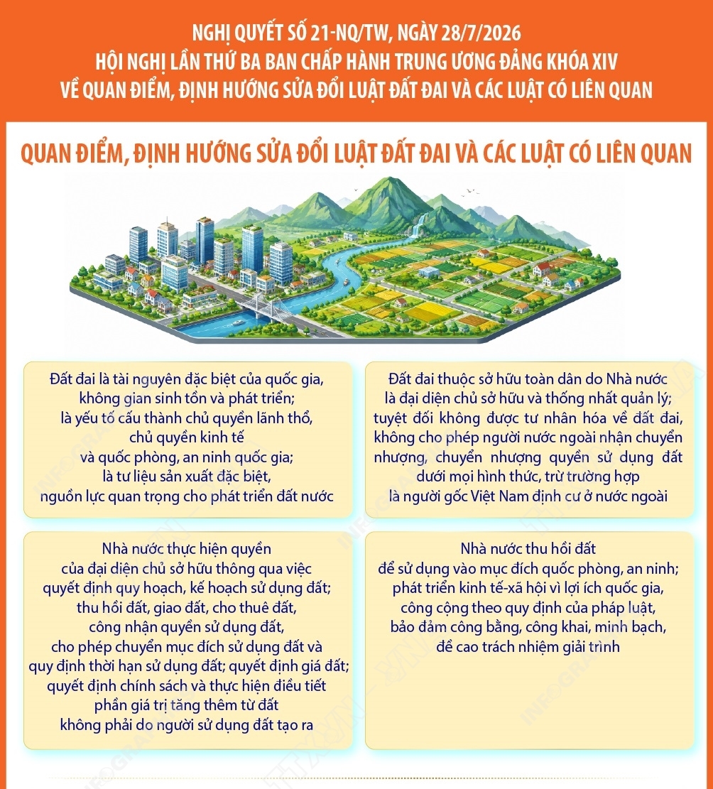 Nghị quyết số 21-NQ/TW: Quan điểm, định hướng sửa đổi Luật đất đai và các...