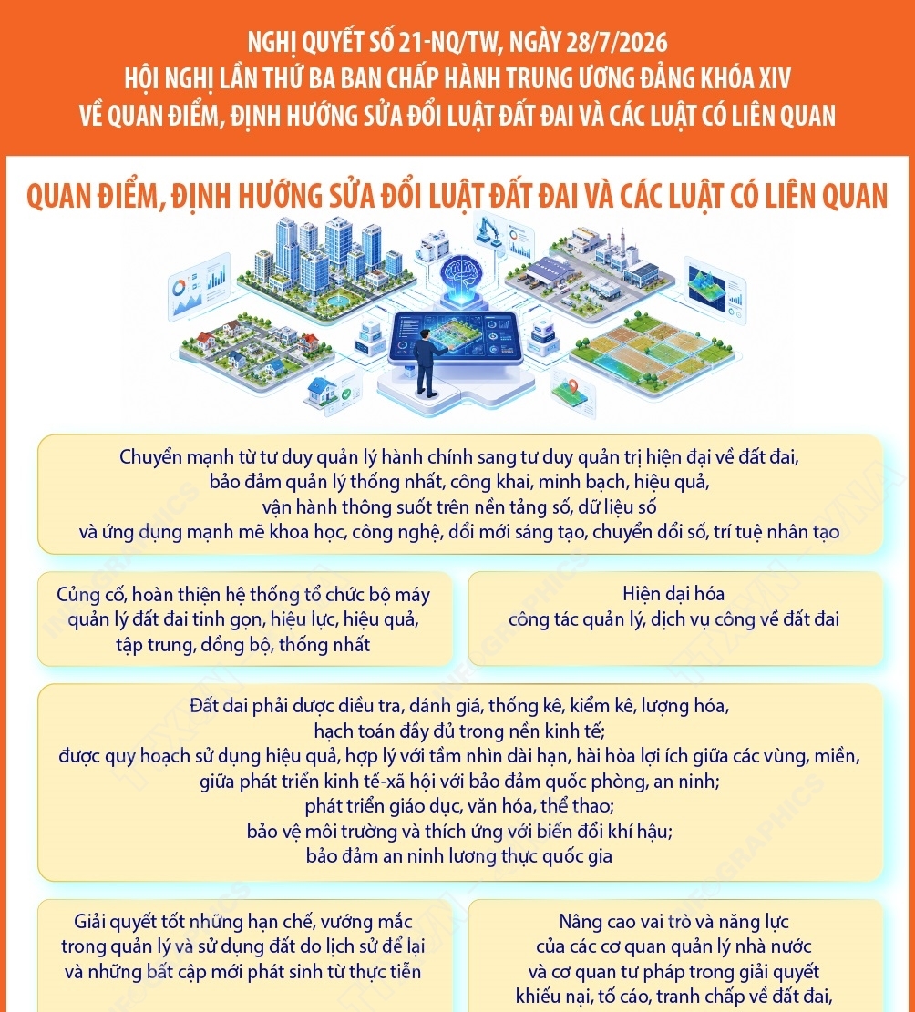 Nghị quyết số 21-NQ/TW: Quan điểm, định hướng sửa đổi Luật đất đai và các...