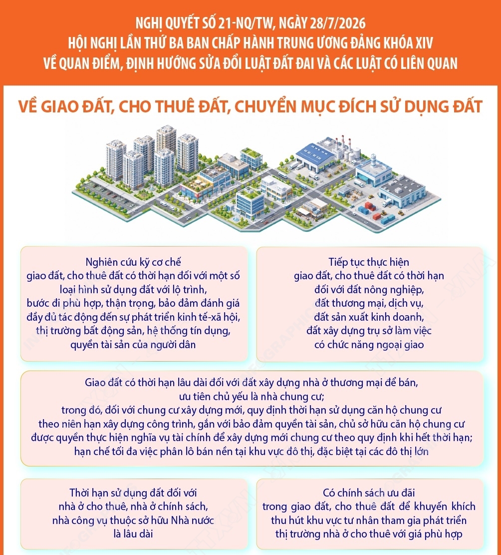 Nghị quyết số 21-NQ/TW: Giao đất, cho thuê đất, chuyển mục đích sử dụng đất...