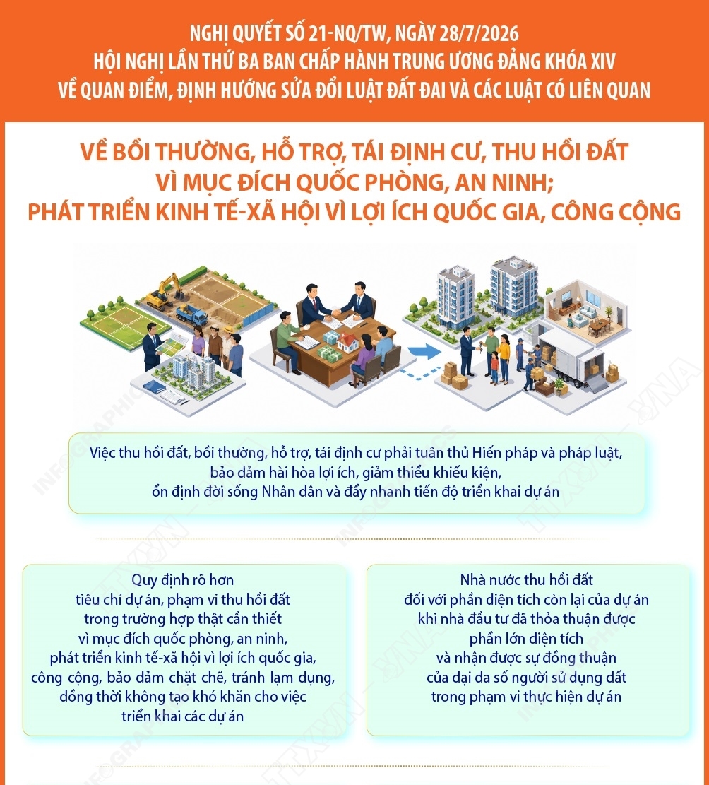 Nghị quyết số 21-NQ/TW: Bồi thường, hỗ trợ, tái định cư, thu hồi đất vì...