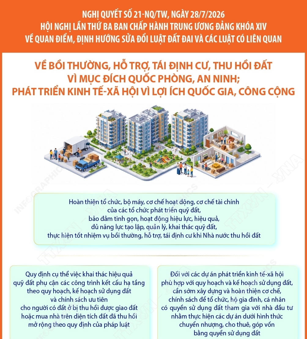 Nghị quyết số 21-NQ/TW: Bồi thường, hỗ trợ, tái định cư, thu hồi đất vì...