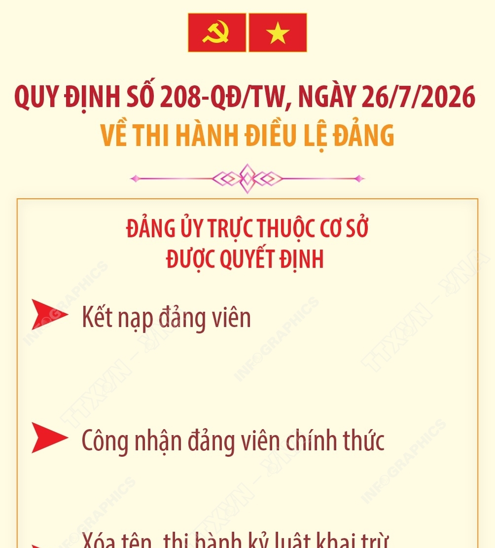 Quy định 208-QĐ/TW: Đảng ủy trực thuộc cơ sở được quyết định kết nạp đảng viên