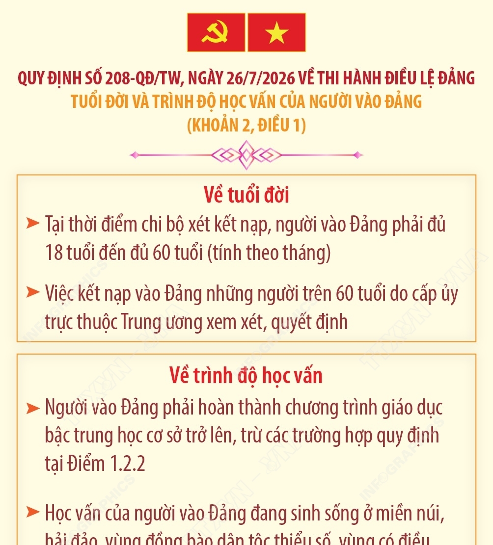 Quy định 208-QĐ/TW: Tuổi đời và trình độ học vấn của người vào Đảng