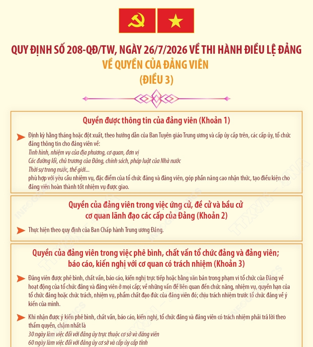 Quy định 208-QĐ/TW: Quyền của đảng viên