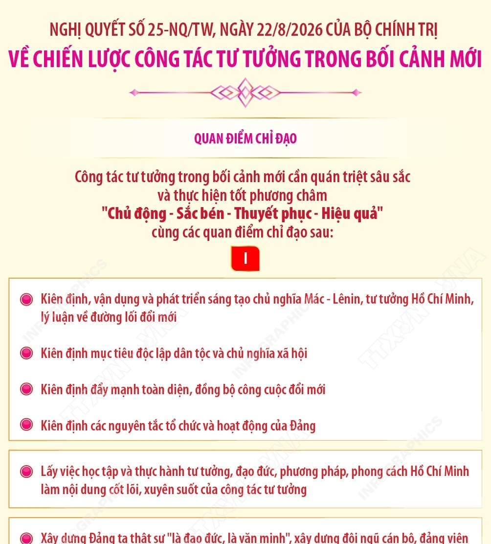 Nghị quyết số 25-NQ/TW về Chiến lược công tác tư tưởng trong bối cảnh mới:...