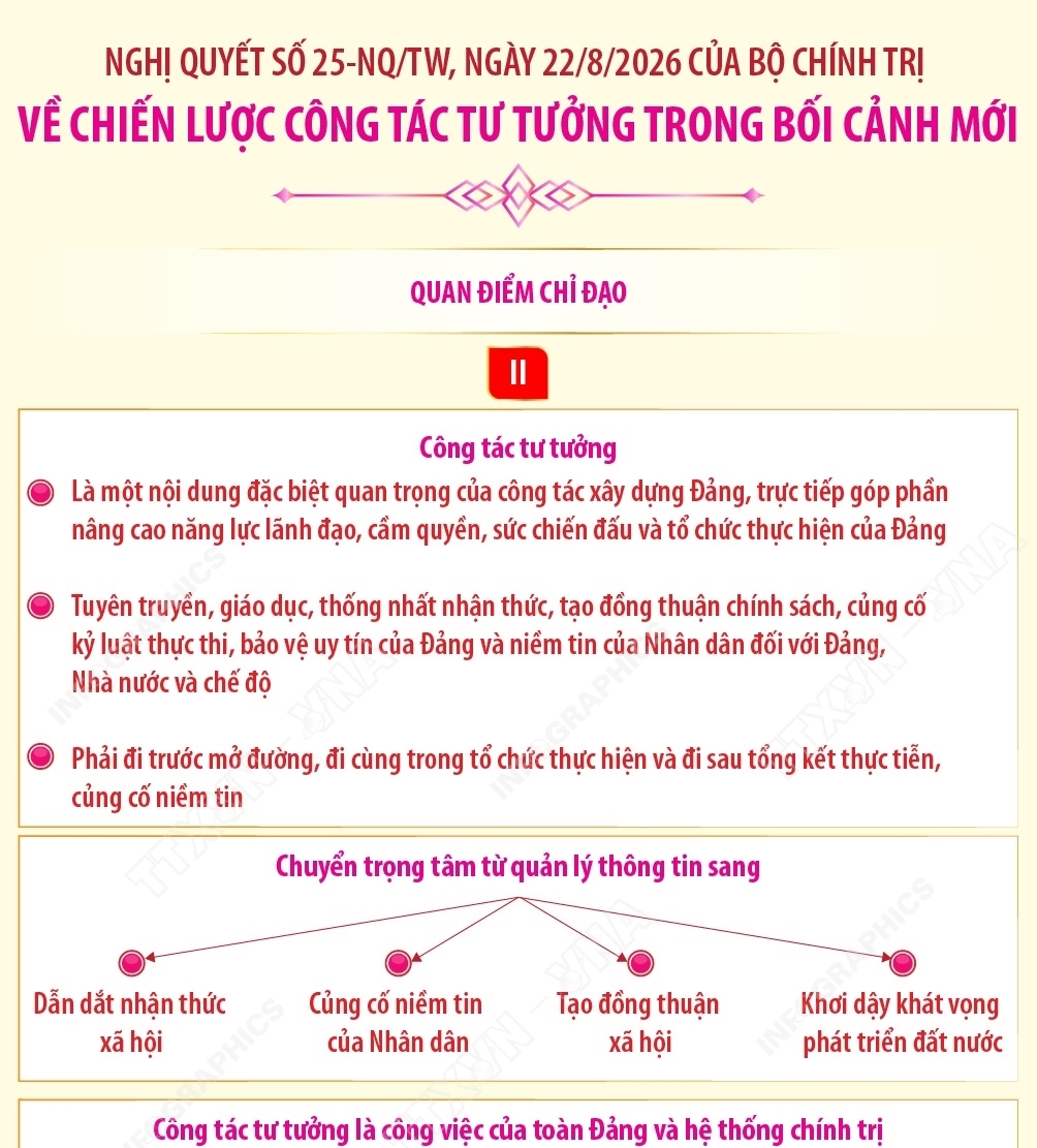 Nghị quyết số 25-NQ/TW về Chiến lược công tác tư tưởng trong bối cảnh mới:...