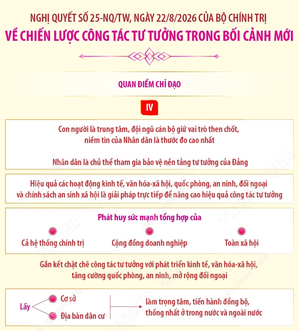 Nghị quyết số 25-NQ/TW về Chiến lược công tác tư tưởng trong bối cảnh mới:...