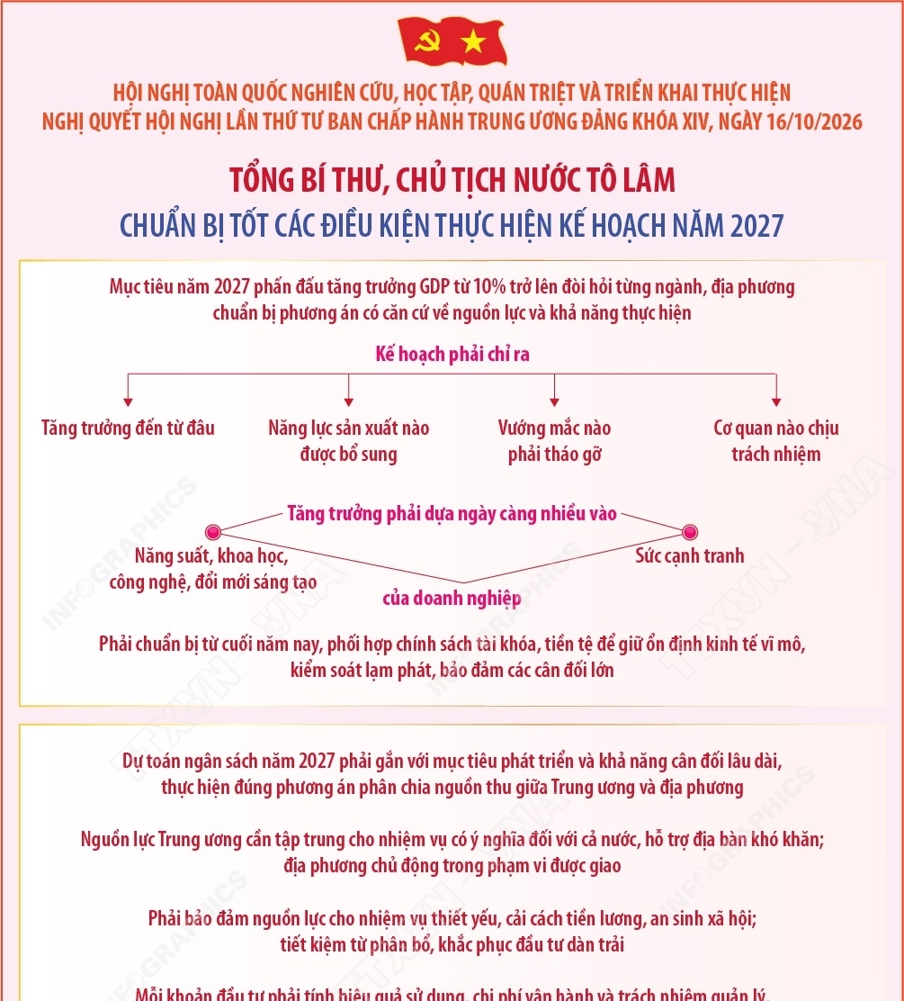 Tổng Bí thư, Chủ tịch nước Tô Lâm: Công việc hôm nay phải góp phần...