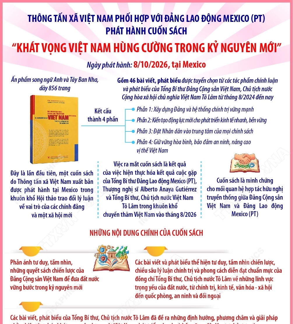 Thông tấn xã Việt Nam phối hợp với Đảng lao động Mexico (PT) phát hành cuốn sách “Khát vọng Việt Nam hùng cường trong kỷ nguyên mới”