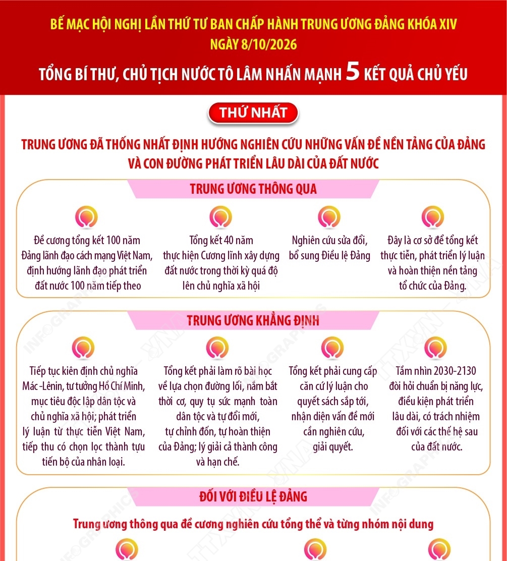 5 kết quả chủ yếu của Hội nghị Trung ương lần thứ Tư (Phần 1)