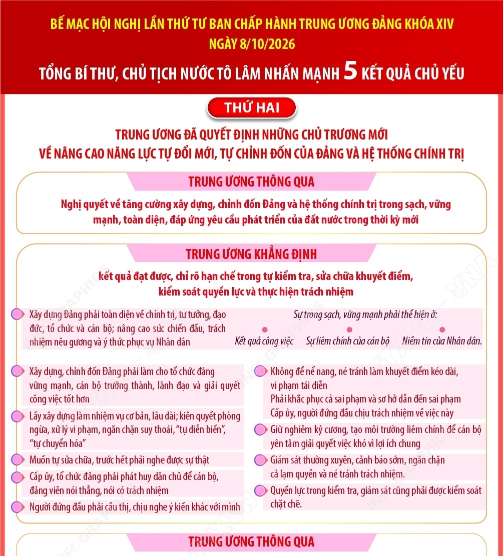 5 kết quả chủ yếu của Hội nghị Trung ương lần thứ Tư (Phần 2)