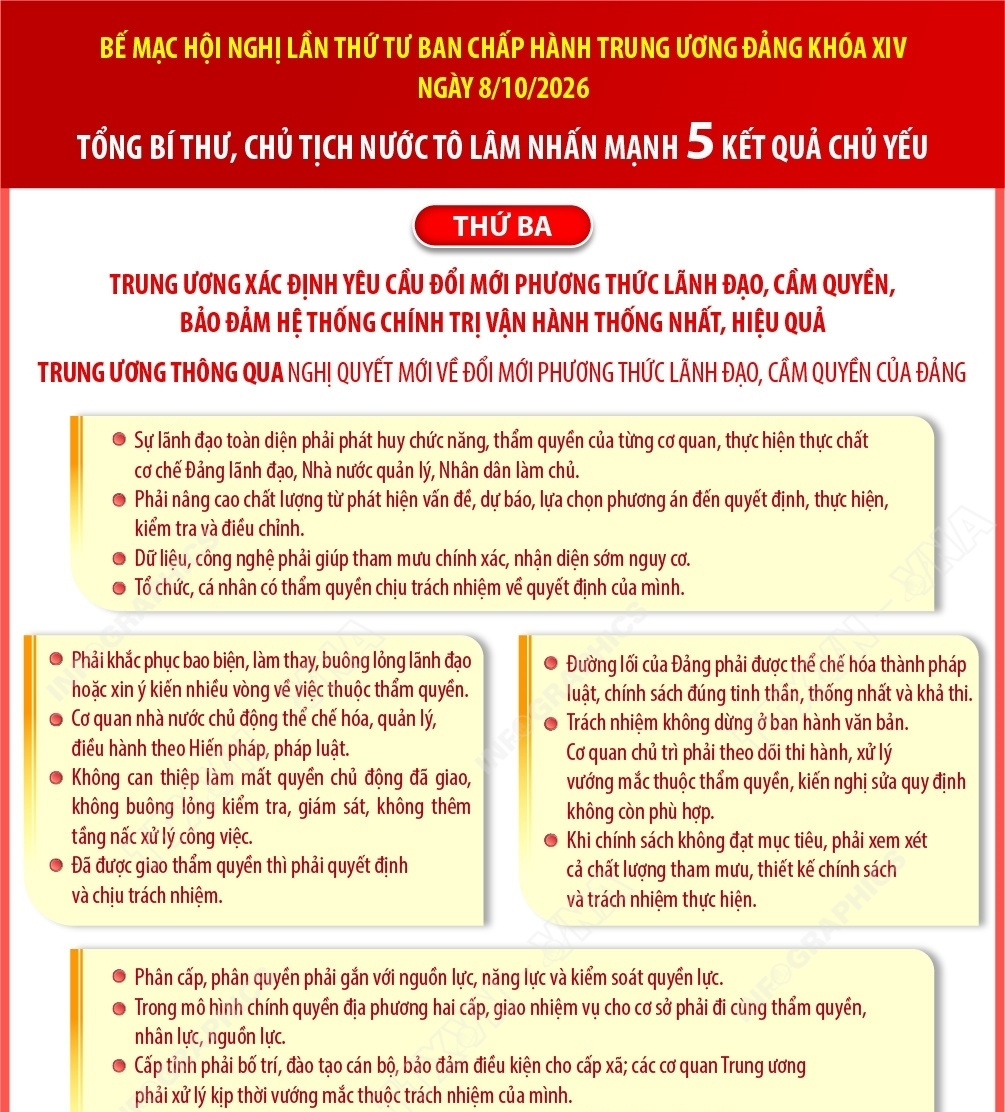 5 kết quả chủ yếu của Hội nghị Trung ương lần thứ Tư (Phần 3)