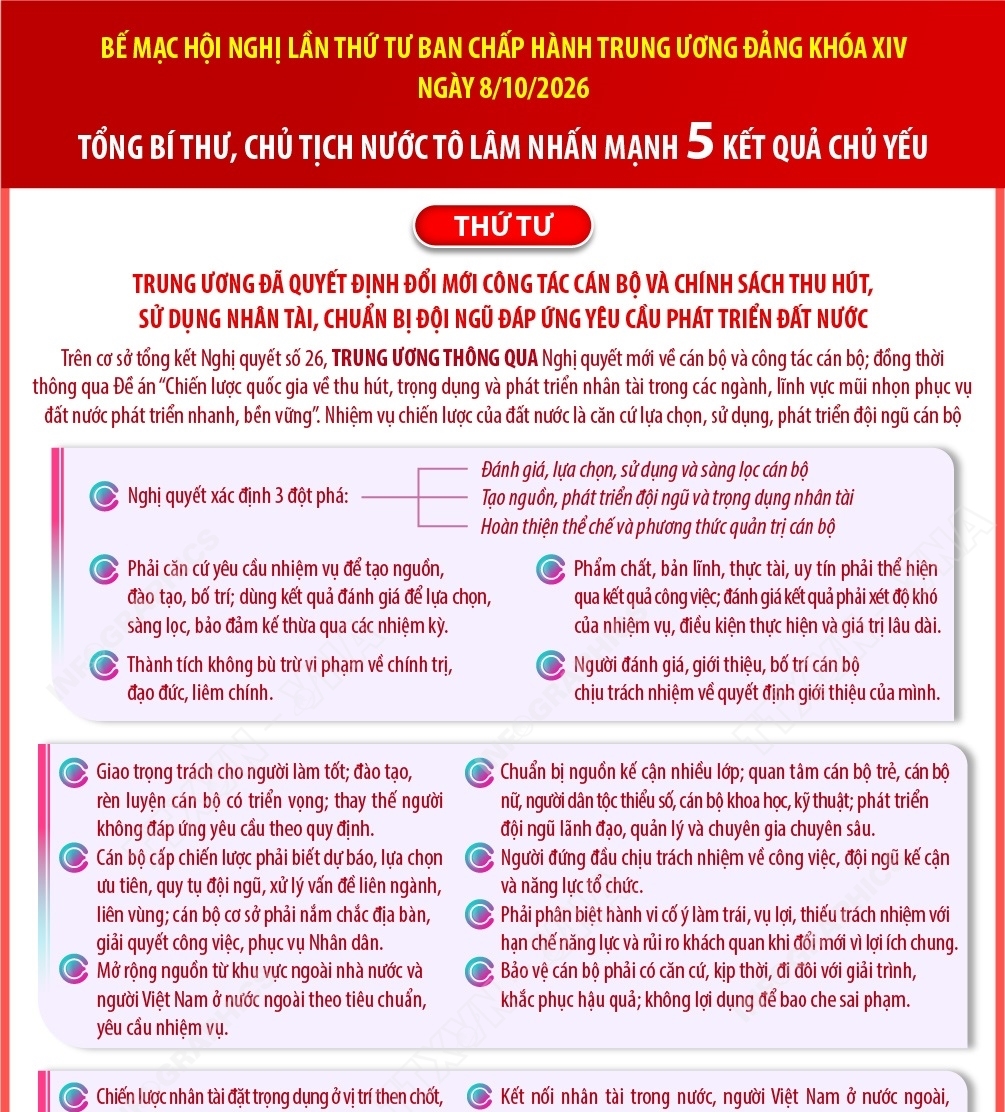 5 kết quả chủ yếu của Hội nghị Trung ương lần thứ Tư (Phần 4)