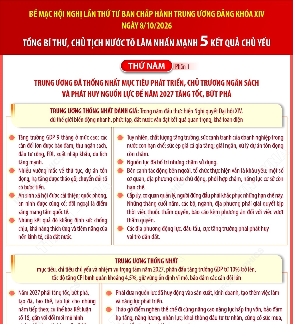 5 kết quả chủ yếu của Hội nghị Trung ương lần thứ Tư (Phần 5)