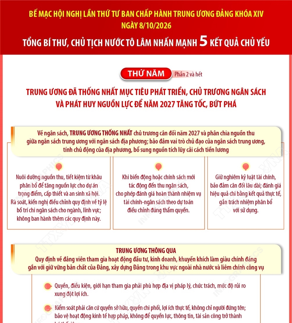 5 kết quả chủ yếu của Hội nghị Trung ương lần thứ Tư (Phần 6...