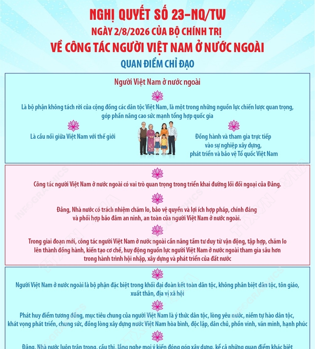 Nghị quyết số 23-NQ/TW về công tác người Việt Nam ở nước ngoài (phần 1)