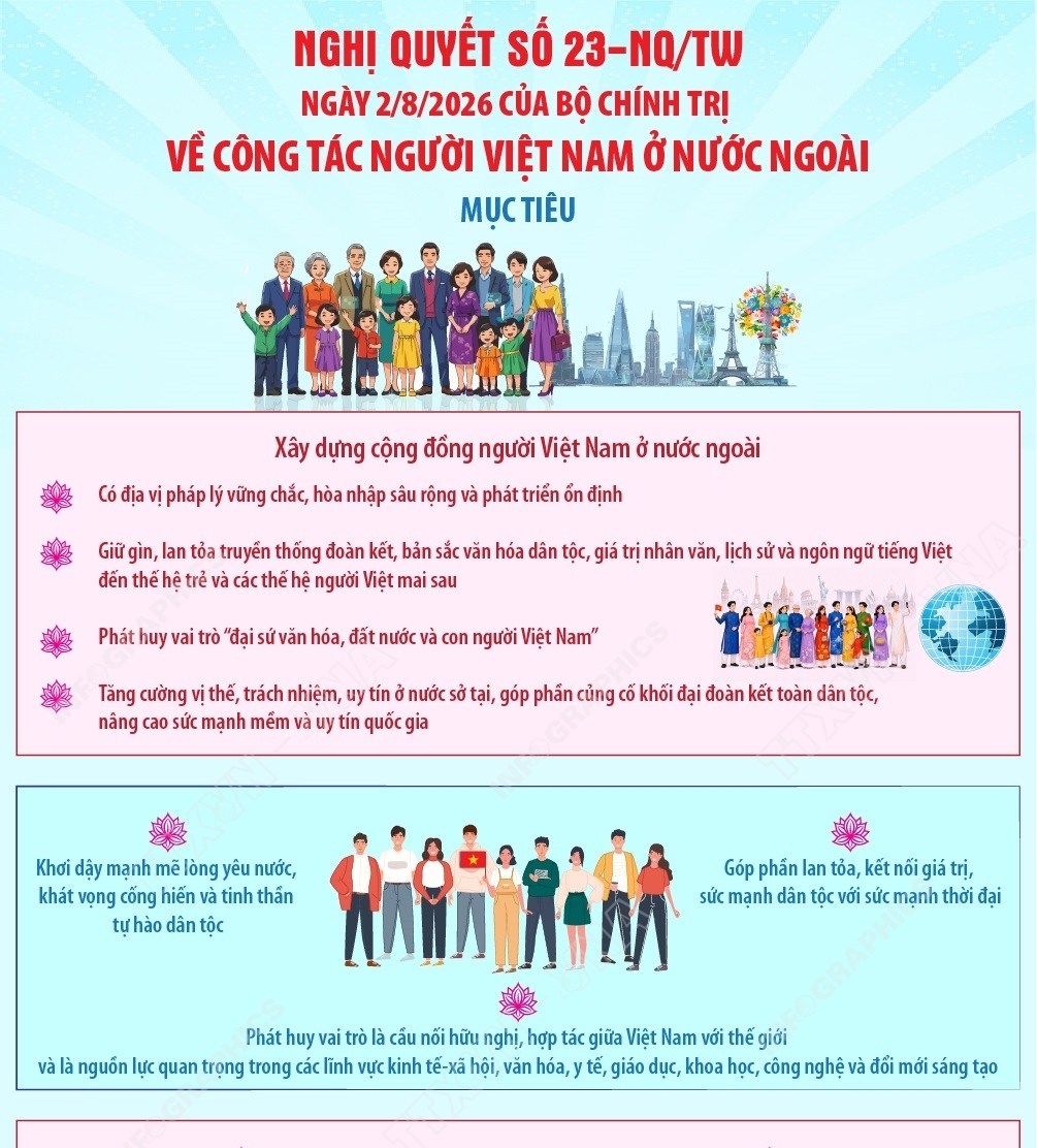 Nghị quyết số 23-NQ/TW về công tác người Việt Nam ở nước ngoài (phần 2)